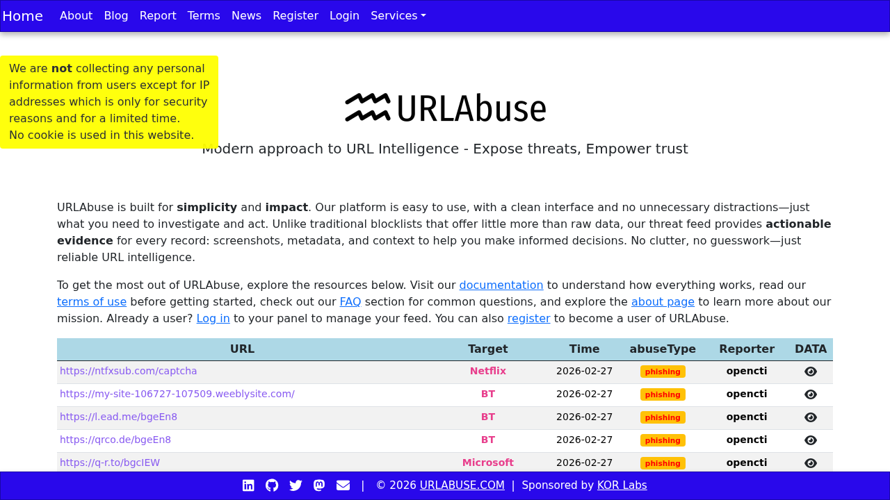 Screenshot of urlabuse.com